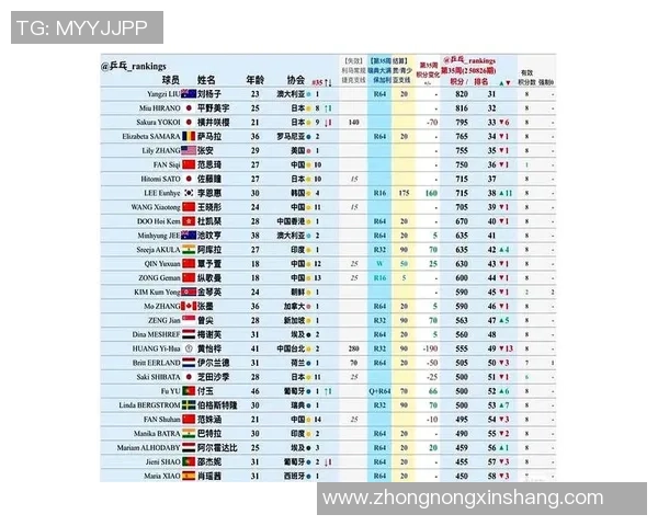 深圳乒乓球队强势领跑联赛积分榜以93分稳居第一位置