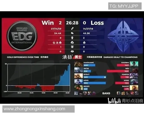 英雄联盟评论：WE的转换得失